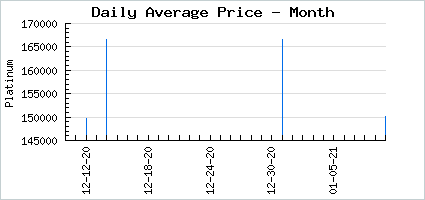 Market price of Heavenly Silverpard
