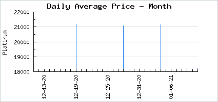 Market price of Soft Beary Kei