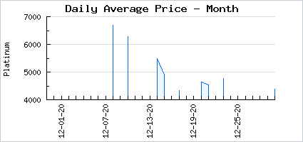 Market price of A Little Kirin Koalaty Time