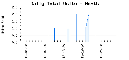 Sales volume of A Little Kirin Koalaty Time