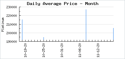 Market price of lunar wings