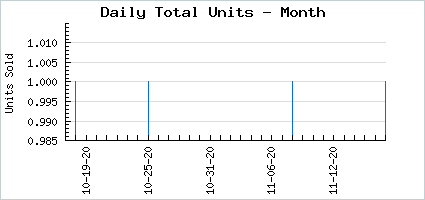 Sales volume of lunar wings