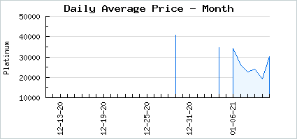 Market price of Cheerful Master Wizard