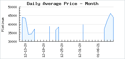 Market price of Sherbert Sleepy Season