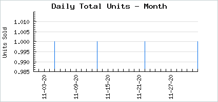 Sales volume of Skyward Lightbringer