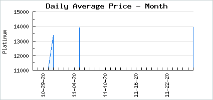 Market price of Ocean Eyes