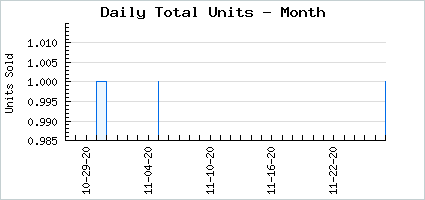 Sales volume of Ocean Eyes