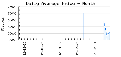 Market price of Opulent NezuMimi