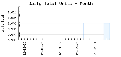 Sales volume of Opulent NezuMimi