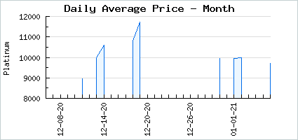 Market price of Heavenly Stuteaous