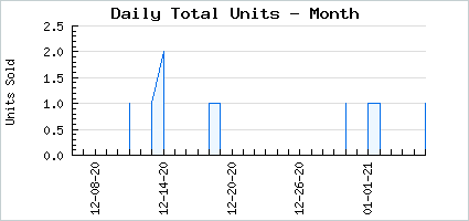Sales volume of Heavenly Stuteaous
