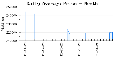 Market price of Wonderful Waddle Weather