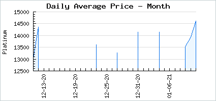 Market price of Divine Judgement Calling