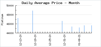 Market price of Innocent Girl Crush