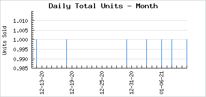 Sales volume of Innocent Girl Crush