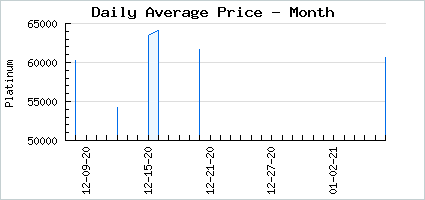Market price of Glorious Benediction