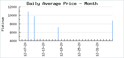 Market price of Mug Ado About Cherie Cake
