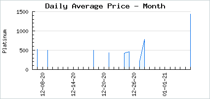 Market price of Honeyed Decked Hand