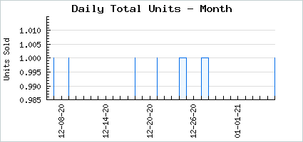 Sales volume of Honeyed Decked Hand