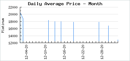 Market price of No Classic Place Like Home