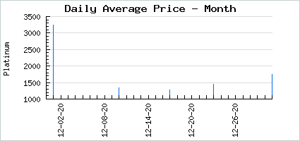 Market price of Fire Kindred GO