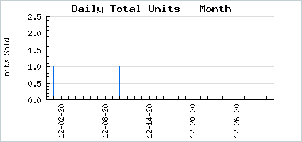 Sales volume of Fire Kindred GO