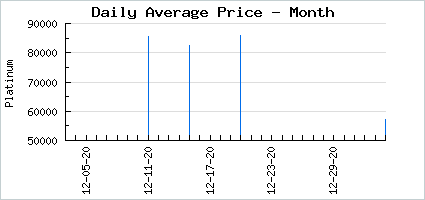 Market price of Tough Lost Mercenary
