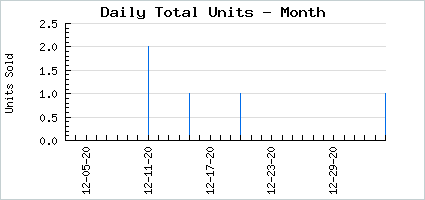 Sales volume of Tough Lost Mercenary