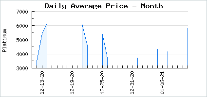 Market price of Wish Upon the Bright