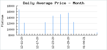 Market price of Cool Trauma Queen