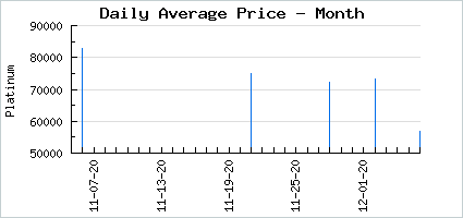 Market price of Eternal Time Management