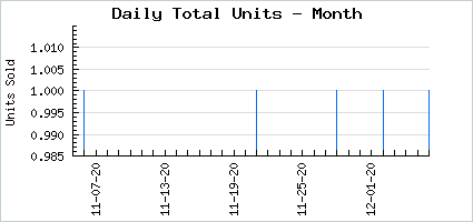 Sales volume of Eternal Time Management