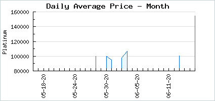 Market price of Surf & Turf: Seahorse