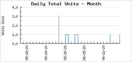 Sales volume of Surf & Turf: Seahorse