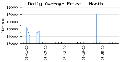 Market price of Surf & Turf Heavenly Bundle