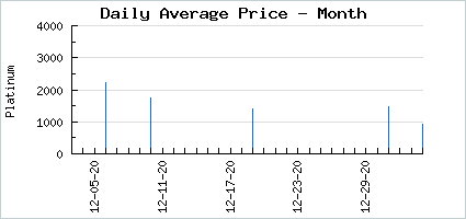 Market price of I Gotta Punish You