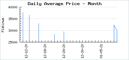 Market price of Simple Necromancy