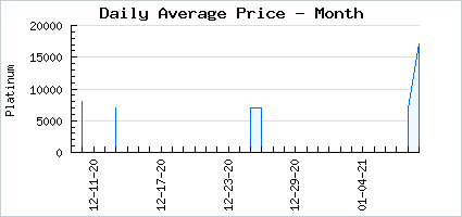 Market price of Ossidian Lost Mercenary
