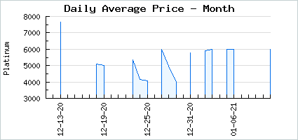 Market price of Peppy Playtime!
