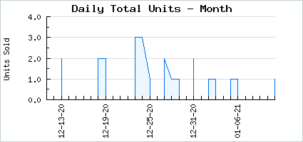 Sales volume of Peppy Playtime!