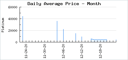 Market price of SDPlus Gaian Rotten I Flavour of Life I