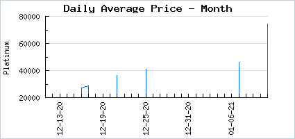 Market price of Blossoming Blush of Youth