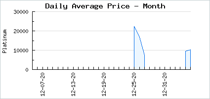 Market price of GHOSTCHILD SHOJO