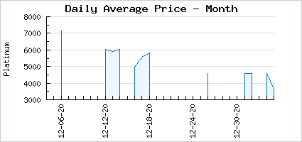Market price of Surf & Turf Backdrop