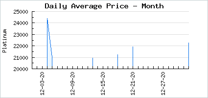 Market price of Mysterious Glare