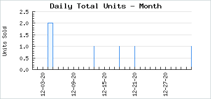 Sales volume of Mysterious Glare