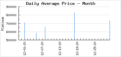 Market price of itadakimasu !