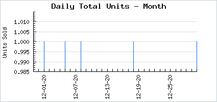 Sales volume of itadakimasu !