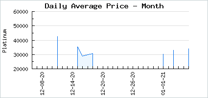 Market price of Reserved Starlight Dragon