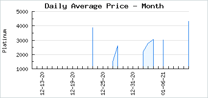 Market price of Carnation Fatal Physalia